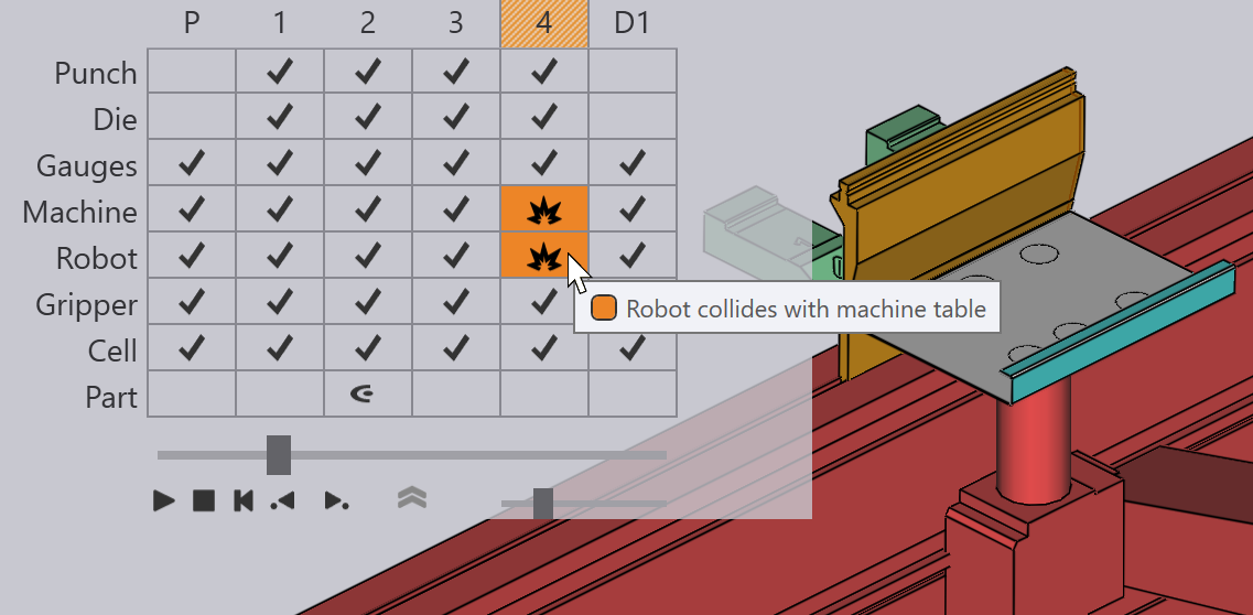 Robot-Table Crash