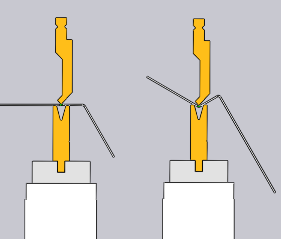 Pre-bend Solution