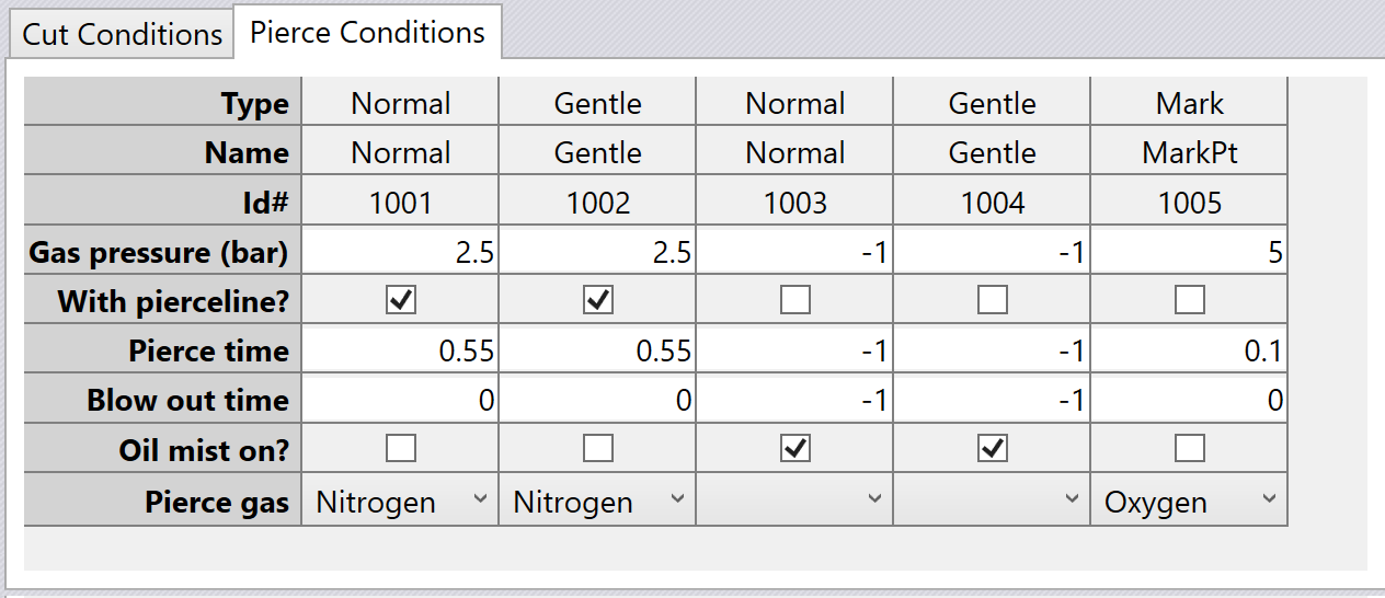 Cloned Pierce Settings