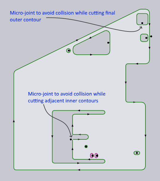 Collision Avoidance
