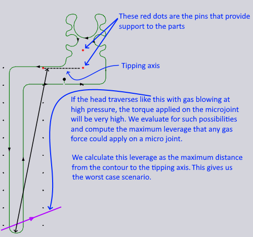 Microjoint Torque