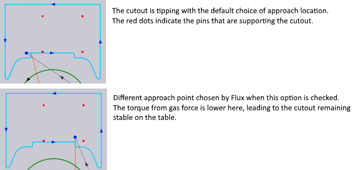 Shift Approach Points