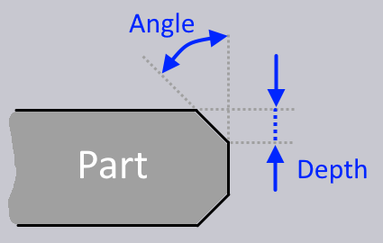 Chamfer Definition