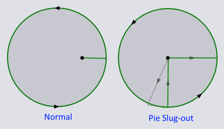 Pie Slug Out