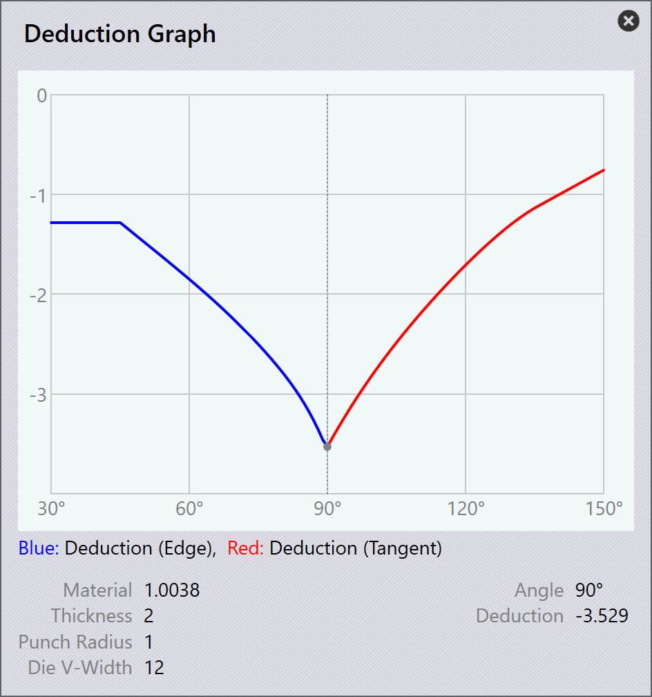 Deduction Graph